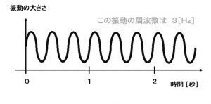 周波数.jpg